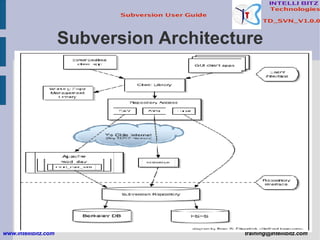 Subversion Architecture www.intellibitz.com   [email_address] 