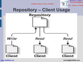 Repository – Client Usage www.intellibitz.com   [email_address] 