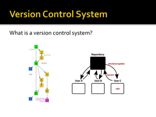 What	
  is	
  a	
  version	
  control	
  system?	
  
 