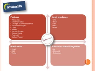 Features                            Input interfaces
•   Wiki syntax                     •   Web
•   Email notification              •   Email
•   Linking to Subversion commits   •   CLI
•   Document manager                •   REST
•   Charts                          •   Mylyn
•   Reports
•   Unicode Support
•   Custom Fields
•   Plugin API
•   Multiple Project




Notification                        Revision control integration
• Email                             • Git
• RSS                               • Mercurial
• Twitter                           • Subversion
 
