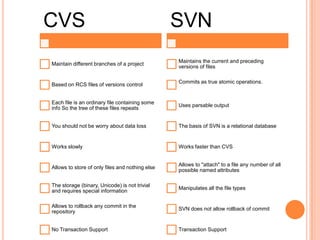CVS                                              SVN
                                                 Maintains the current and preceding
Maintain different branches of a project
                                                 versions of files

                                                 Commits as true atomic operations.
Based on RCS files of versions control


Each file is an ordinary file containing some
                                                 Uses parsable output
info So the tree of these files repeats


You should not be worry about data loss          The basis of SVN is a relational database


Works slowly                                     Works faster than CVS


                                                 Allows to "attach" to a file any number of all
Allows to store of only files and nothing else
                                                 possible named attributes

The storage (binary, Unicode) is not trivial
                                                 Manipulates all the file types
and requires special information

Allows to rollback any commit in the
                                                 SVN does not allow rollback of commit
repository


No Transaction Support                           Transaction Support
 