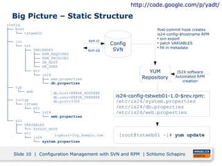 http://code.google.com/p/yadt/

  Big Picture – Static Structure
config
├── host                                                          Post-commit hook creates
│   └── tstweb02                                                  is24-config-$hostname RPM
│                                                                 ●
                                                                    svn export
├── loc                                svn ci
│   └── tst                                      Config           ●
                                                                    patch VARIABLES
                                                                    fill in metadata
                                                  SVN
                                                                  ●
│        ├── VARIABLES                 svn co
│        │    ├── RPM_REQUIRES
│        │    ├── RPM_PROVIDES
│        │    ├── DB_HOST
│        │    └── DB_USER
│        └── etc                                               YUM         IS24 software
│             └── is24
│                 ├── web.properties                         Repository   Automated RPM
                                                                              creation
│                 └── db.properties
├── typ
│     └── web          db.host=@@@DB_HOST@@@
│                      db.user=@@@DB_USER@@@       is24-config-tstweb01-1.0-$rev.rpm:
├── loctyp             db.port=3306                /etc/is24/system.properties
│   └── tstweb
│        └── etc                                   /etc/is24/db.properties
│             └── is24                             /etc/is24/web.properties
│                 └── web.properties
└── all
    ├── VARIABLES
    │    └── SYSLOG_HOST
    └── etc
         └── is24
                        loghost=log.domain.com      [root@tstweb01 ~]# yum update
              └── system.properties


   Slide 10 | Configuration Management with SVN and RPM | Schlomo Schapiro
 