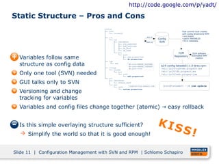 http://code.google.com/p/yadt/

Static Structure – Pros and Cons
                                      config
                                      ├── host                                                         Post-commit hook creates
                                      │   └── tstweb02                                                 is24-config-$hostname RPM
                                      │                                                                ●
                                                                                                         svn export
                                      ├── loc                                svn ci
                                      │   └── tst                                     Config           ●
                                                                                                         patch VARIABLES
                                                                                                         fill in metadata
                                                                                       SVN
                                                                                                       ●
                                      │        ├── VARIABLES                svn co
                                      │        │   ├── RPM_REQUIRES
                                      │        │   ├── RPM_PROVIDES
                                      │        │   ├── DB_HOST
                                      │        │   └── DB_USER
                                      │        └── etc                                              YUM         IS24 software

  Variables follow same
                                      │            └── is24
                                                                                                  Repository   Automated RPM
                                      │                ├── web.properties
                                                                                                                   creation
                                      │                └── db.properties
                                      ├── typ

  structure as config data            │
                                      │
                                            └── web

                                      ├── loctyp
                                                            db.host=@@@DB_HOST@@@
                                                            db.user=@@@DB_USER@@@       is24-config-tstweb01-1.0-$rev.rpm:
                                      │   └── tstweb
                                                            db.port=3306                /etc/is24/system.properties

  Only one tool (SVN) needed          │        └── etc                                  /etc/is24/db.properties
                                      │            └── is24                             /etc/is24/web.properties
                                      │                └── web.properties
                                      └── all

  GUI talks only to SVN                   ├── VARIABLES
                                          │    └── SYSLOG_HOST
                                          └── etc
                                                             loghost=log.domain.com      [root@tstweb01 ~]# yum update
                                               └── is24

  Versioning and change
                                                   └── system.properties




  tracking for variables
  Variables and config files change together (atomic) → easy rollback


  Is this simple overlaying structure sufficient?                                     KIS
   Simplify the world so that it is good enough!                                                       S!
Slide 11 | Configuration Management with SVN and RPM | Schlomo Schapiro
 