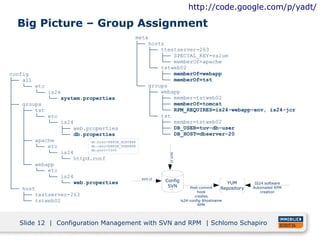 http://code.google.com/p/yadt/

   Big Picture – Group Assignment
                                               meta
                                               ├── hosts
                                               │    ├── ttestserver-263
                                               │    │   ├── SPECIAL_KEY=value
                                               │    │   └── memberOf=apache
                                               │    └── tstweb02
config                                         │        ├── memberOf=webapp
├── all                                        │        └── memberOf=tst
│   └── etc                                    └── groups
│        └── is24                                   ├── webapp
│            └── system.properties                  │   ├── member=tstweb02
├── groups                                          │   ├── memberOf=tomcat
│   ├── tst                                         │   └── RPM_REQUIRES=is24-webapp-env, is24-jcr
│   │    └── etc                                    └── tst
│   │        └── is24                                   ├── member=tstweb02
│   │             ├── web.properties                    ├── DB_USER=tuv-db-user
│   │             └── db.properties                     └── DB_HOST=dbserver-20
│   ├── apache             db.host=@@@DB_HOST@@@
│   │    └── etc           db.user=@@@DB_USER@@@
                           db.port=3306
│   │        └── is24


                                                             svn ci
│   │             └── httpd.conf
│   └── webapp
│        └── etc
│            └── is24                              svn ci
│                 └── web.properties                        Config                          YUM         IS24 software
                                                             SVN
└── host                                                                   Post-commit    Repository   Automated RPM
                                                                               hook                        creation
    ├── testserver-263                                                       creates
    └── tstweb02                                                      is24-config-$hostname
                                                                               RPM




   Slide 12 | Configuration Management with SVN and RPM | Schlomo Schapiro
 