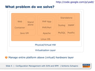 http://code.google.com/p/yadt/

What problem do we solve?


                                                      Standalone
           Web      Stand          PHP App
                    alone                           Syslog   SNMP
        Container                  PHP/Perl

             Java VM               Apache           MySQL    Postfix


                                 Linux OS

                            Physical/Virtual HW

                            Virtualization Layer


  Manage entire platform above (virtual) hardware layer


Slide 5 | Configuration Management with SVN and RPM | Schlomo Schapiro
 