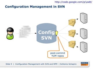 http://code.google.com/p/yadt/

Configuration Management in SVN




                                Config
                                 SVN


                                            post-commit
                                             YUM repos


Slide 9 | Configuration Management with SVN and RPM | Schlomo Schapiro
 