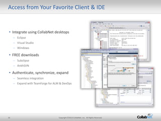 Access from Your Favorite Client & IDE


• Integrate using CollabNet desktops
     – Eclipse
     – Visual Studio
     – Windows

• FREE downloads
     – Subclipse
     – AnkhSVN

• Authenticate, synchronize, expand
     – Seamless integration
     – Expand with TeamForge for ALM & DevOps




16                                  Copyright ©2013 CollabNet, Inc. All Rights Reserved.
 
