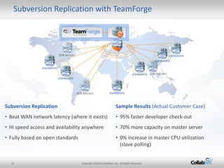 Subversion Replication with TeamForge




                             SVN Mirrors                                                                        standalone
                                                                                                       standalone

                standalone
                                                                                         standalone SVN Mirrors
                             standalone



                                           SVN Mirrors               standalone



Subversion Replication                                                     Sample Results (Actual Customer Case)
• Beat WAN network latency (where it exists)                               • 95% faster developer check-out
• Hi speed access and availability anywhere                                • 70% more capacity on master server
• Fully based on open standards                                            • 0% increase in master CPU utilization
                                                                             (slave polling)


  21                                          Copyright ©2013 CollabNet, Inc. All Rights Reserved.
 