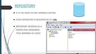 REPOSITORY
 IT IS THE HEART OF ANY VERSION CONTROL
 EVERY REPOSITORY IS IDENTIFIED BY IT’S URL
 REPOSITORY WORKING AS A
SERVER AND VERSIONING
TOOL WORKING AS CLIENT
 
