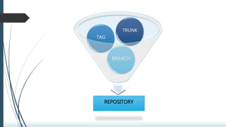REPOSITORY
BRANCH
TAG
TRUNK
 