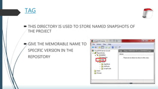 TAG
 THIS DIRECTORY IS USED TO STORE NAMED SNAPSHOTS OF
THE PROJECT
 GIVE THE MEMORABLE NAME TO
SPECIFIC VERSION IN THE
REPOSITORY
 