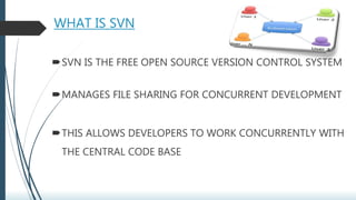 WHAT IS SVN
SVN IS THE FREE OPEN SOURCE VERSION CONTROL SYSTEM
MANAGES FILE SHARING FOR CONCURRENT DEVELOPMENT
THIS ALLOWS DEVELOPERS TO WORK CONCURRENTLY WITH
THE CENTRAL CODE BASE
 