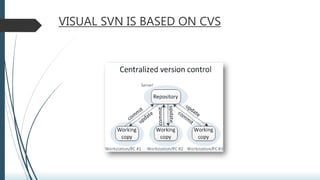 VISUAL SVN IS BASED ON CVS
 
