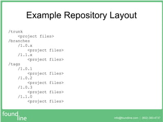 Example Repository Layout /trunk <project files> /branches /1.0.x <project files> /1.1.x <project files> /tags /1.0.1 <project files> /1.0.2 <project files> /1.0.3 <project files> /1.1.0 <project files> 