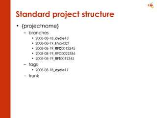 {projectname} branches 2008-08-18_ cycle 18 2008-08-19_ I 7654321 2008-08-19_ RFC 0012345 2008-08-19_RFC0022386 2008-08-19_ RFS 0012345 tags 2008-08-18_ cycle 17 trunk Standard project structure 