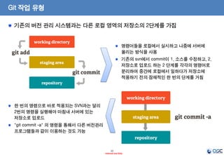 12 
- Internal Use Only - 
Git 작업 유형 명령어들을 로컬에서 실시하고 나중에 서버에 올리는 방식을 사용 기존의 svn에서 commit이 1. 소스를 수정하고, 2. 저장소로 업로드 하는 2 단계를 각각의 명령어로 분리하여 중간에 로컬에서 일하다가 저장소에 적용하기 전의 잠재적인 한 번의 단계를 거침 한 번의 명령으로 바로 적용되는 SVN과는 달리 2번의 명령을 실행해야 마침내 서버에 있는 저장소로 업로드 "git commit -a" 의 명령을 통해서 다른 버전관리 프로그램들과 같이 이용하는 것도 가능 기존의 버전 관리 시스템과는 다른 로컬 영역의 저장소의 2단계를 가짐  