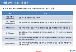 4 
- Internal Use Only - 
버전 관리 시스템 사용 용어 
용어 
설명 
중앙 저장소 
(Repository) 
원본 소스를 저장하고 있는 저장소 
작업 디렉토리 
(Working Copy) 
원본 저장소로부터 체크아웃을 통해 내려 받은 내 로컬 PC에 있는 작업 사본 디렉토리 
커밋(Commit) 
작업 디렉터리에서 변경, 추가 및 삭제된 파일을 원본 저장소인 서버에 적용하는 것 
갱신(Update) 
체크아웃을 받은 작업 디렉터리를 원본 저장소의 가장 최신 커밋된 버전까지 업데이트하는 명령어 
리비전(Revision) 
소스 파일을 수정하여 커밋하게 되면 일정한 규칙에 의해 숫자가 증가하며, 저장소에 저장된 각각의 파일 버전 
롤백(Roll Back) 
작업 디렉터리에 저장되어 있는 사본을 특정 리비전 또는 특정 시간으로 복원할 수 있도록 하는 명령어 버전 관리 시스템에서 일반적으로 사용되는 용어는 아래와 같음  