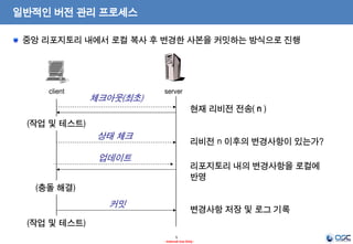5 
- Internal Use Only - 
일반적인 버전 관리 프로세스 
체크아웃(최초) 
(작업 및 테스트) 
업데이트 
커밋 
(작업 및 테스트) 
client server 
현재 리비전 전송( n ) 
리포지토리 내의 변경사항을 로컬에 
반영 
변경사항 저장 및 로그 기록 
상태 체크 
리비전 n 이후의 변경사항이 있는가? 
(충돌 해결) 
중앙 리포지토리 내에서 로컬 복사 후 변경한 사본을 커밋하는 방식으로 진행 
 