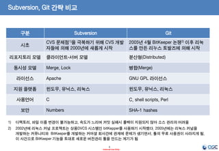 [오픈소스컨설팅]Subversion vs git - 참을 수 없는 간단함 | PPT