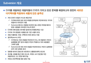 7 
- Internal Use Only - 
Subversion 개요 CVS를 개발하던 개발자들이 CVS가 가지고 있던 문제를 해결하고자 완전히 새로운 아키텍처를 적용하여 새롭게 만든 솔루션 커밋 단위가 파일이 아니라 체인지셋 
CVS에서라면 여러 개의 파일을 한꺼번에 커밋하더라도 각각의 파일마다 리비전이 다름 
Subversion에서는 파일별 리비전이 없고 한번 커밋할 때마다 변경 사항별로 리비전이 하나씩 증가 CVS에 비해 엄청나게 빠른 업데이트/브랜칭/태깅 시간 CVS와 거의 동일한 사용법으로 기존 사용자 유도 파일 이름변경, 이동, 디렉터리 버전 관리도 지원 원자적(atomic) 커밋 
CVS에서는 여러 파일을 커밋하다가 어느 한 파일에서 커밋이 실패했을 경우 앞의 파일만 커밋이 적용되고 뒤의 파일들은 그대로 남음 
Subversion은 여러 개의 파일을 커밋하더라도 커밋이 실패하면 모두 이전 상태로 회귀 양방향 데이터 전송으로 네트워크 소통량(트래픽) 최소화. 트리별, 파일별 접근 제어 리스트. 저장소 쓰기 접근을 가진 개발자라도 소스 변경 제어가능 저장소/프로젝트별 환경 설정 가능  