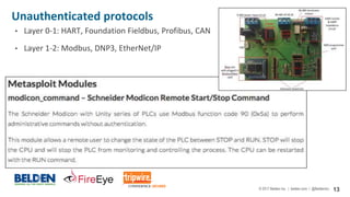 © 2017 Belden Inc. | belden.com | @BeldenInc 13
Unauthenticated protocols
• Layer 0-1: HART, Foundation Fieldbus, Profibus, CAN
• Layer 1-2: Modbus, DNP3, EtherNet/IP
 