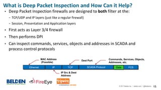 © 2017 Belden Inc. | belden.com | @BeldenInc 15
What is Deep Packet Inspection and How Can it Help?
• Deep Packet Inspection firewalls are designed to both filter at the:
− TCP/UDP and IP layers (just like a regular firewall)
− Session, Presentation and Application layers
• First acts as Layer 3/4 firewall
• Then performs DPI
• Can inspect commands, services, objects and addresses in SCADA and
process control protocols
Ethernet IP TCP Upper Layers & Data FCS
IP Src & Dest
Address
MAC Address
(Possible)
Dest Port
SCADA Protocol
Commands, Services, Objects,
Addresses, etc.
Data
 