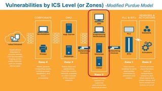 © 2017 Belden Inc. | belden.com | @BeldenInc 5
Vulnerabilities by ICS Level (or Zones) -Modified Purdue Model
• Not this diagram
• Should be oriented this way
• Not wanting to use the old
FireEye/Belden/Tripwire architecture
slide
Proprietary and Confidential Information. © Copyright 2017 Belden, FireEye/iSIGHT, Tripwire. All Rights Reserved. 5
 