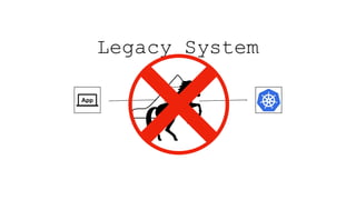 Legacy System
App
 