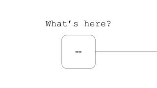 What’s here?
Here
 