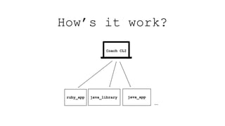 How’s it work?
ruby_app java_appjava_library
…
Coach CLI
 