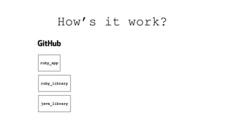 How’s it work?
ruby_app
ruby_library
java_library
 