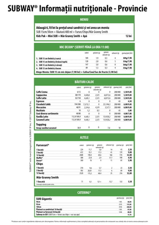 Subway valori nutritionale | PDF