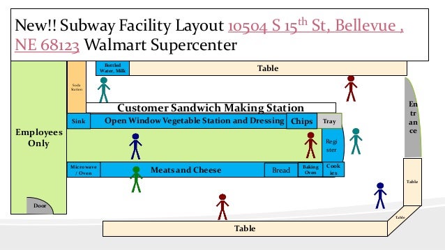 Subway Facility Layout