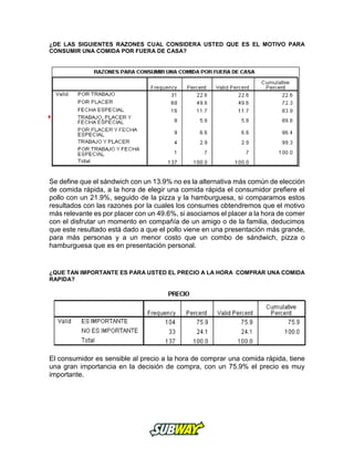 ¿DE LAS SIGUIENTES RAZONES CUAL CONSIDERA USTED QUE ES EL MOTIVO PARA
CONSUMIR UNA COMIDA POR FUERA DE CASA?
Se define que el sándwich con un 13.9% no es la alternativa más común de elección
de comida rápida, a la hora de elegir una comida rápida el consumidor prefiere el
pollo con un 21.9%, seguido de la pizza y la hamburguesa, si comparamos estos
resultados con las razones por la cuales los consumes obtendremos que el motivo
más relevante es por placer con un 49.6%, si asociamos el placer a la hora de comer
con el disfrutar un momento en compañía de un amigo o de la familia, deducimos
que este resultado está dado a que el pollo viene en una presentación más grande,
para más personas y a un menor costo que un combo de sándwich, pizza o
hamburguesa que es en presentación personal.
¿QUE TAN IMPORTANTE ES PARA USTED EL PRECIO A LA HORA COMPRAR UNA COMIDA
RAPIDA?
El consumidor es sensible al precio a la hora de comprar una comida rápida, tiene
una gran importancia en la decisión de compra, con un 75.9% el precio es muy
importante.
 