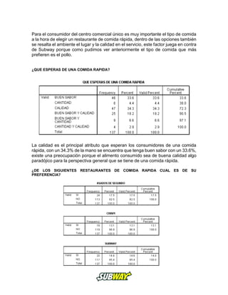 Para el consumidor del centro comercial único es muy importante el tipo de comida
a la hora de elegir un restaurante de comida rápida, dentro de las opciones también
se resalta el ambiente el lugar y la calidad en el servicio, este factor juega en contra
de Subway porque como pudimos ver anteriormente el tipo de comida que más
prefieren es el pollo.
¿QUE ESPERAS DE UNA COMIDA RAPIDA?
La calidad es el principal atributo que esperan los consumidores de una comida
rápida, con un 34.3% de la mano se encuentra que tenga buen sabor con un 33.6%,
existe una preocupación porque el alimento consumido sea de buena calidad algo
paradójico para la perspectiva general que se tiene de una comida rápida.
¿DE LOS SIGUIENTES RESTAURANTES DE COMIDA RAPIDA CUAL ES DE SU
PREFERENCIA?
 