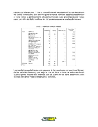 captada de buena forma. Y que la ubicación de los locales en las zonas de comidas
del centro comercial ha sido efectiva para la marca. También debemos resaltar que
el voz a voz de la gente cercana a los consumidores es de gran importancia ya que
estos han sido alentadores al que las personas conozcan y prueben la marcan.
Los resultados aportados por esta pregunta le dan una buena perspectiva a Subway
de las variables buenas y por mejorar que se tiene, a base de estos resultados
Subway podrá mejorar los atributos con los cuales no se tiene satisfecho a sus
clientes para crear relacione redituales con ellos.
 