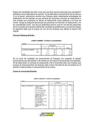 Según los resultados de este cruce que nos dice que las personas que escogieron
sándwich como alternativa de comida, 16 de ellas tiene conocimiento de la marca y
3 no la tienen, podríamos concluir que Subway debe implementar estrategias de
fidelización de los clientes ya que aunque las personas conocen el restaurante y
han comido sus productos no tienen el restaurante como preferido a la hora de
comer. Surge la pregunta del porque las personas no retornan al restaurante y no
es considerado como uno de sus preferidos para lo cual en una de las preguntas
de la encuesta se incluyeron diferentes variables de preferencia y concluimos según
la siguiente tabla que el precio es uno de los factores que afecta el retorno del
cliente.
Conoce Subway-Estrato
En el cruce de variables de conocimiento de Subway con respecto al estrato
encontramos que del estrato 3 de donde son la mayoría de personas encuestadas,
54 de ellas dicen no conocer el restaurante y 40 si conocerlo esto nos muestra que
aunque el reconocimiento de Subway esté a favor del total de las encuestas en el
estrato 3 todavía falta un reconociendo de la marca.
Como lo conociste-Estrato
 