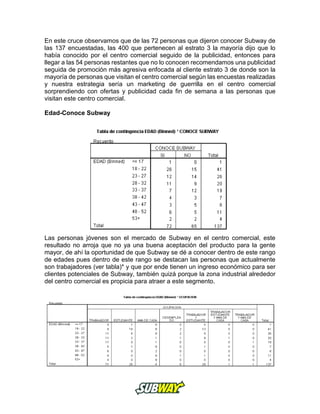 En este cruce observamos que de las 72 personas que dijeron conocer Subway de
las 137 encuestadas, las 400 que pertenecen al estrato 3 la mayoría dijo que lo
había conocido por el centro comercial seguido de la publicidad, entonces para
llegar a las 54 personas restantes que no lo conocen recomendamos una publicidad
seguida de promoción más agresiva enfocada al cliente estrato 3 de donde son la
mayoría de personas que visitan el centro comercial según las encuestas realizadas
y nuestra estrategia sería un marketing de guerrilla en el centro comercial
sorprendiendo con ofertas y publicidad cada fin de semana a las personas que
visitan este centro comercial.
Edad-Conoce Subway
Las personas jóvenes son el mercado de Subway en el centro comercial, este
resultado no arroja que no ya una buena aceptación del producto para la gente
mayor, de ahí la oportunidad de que Subway se dé a conocer dentro de este rango
de edades pues dentro de este rango se destacan las personas que actualmente
son trabajadores (ver tabla)* y que por ende tienen un ingreso económico para ser
clientes potenciales de Subway, también quizá porque la zona industrial alrededor
del centro comercial es propicia para atraer a este segmento.
 