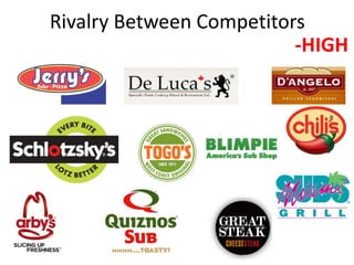 Rivalry Between Competitors 
-HIGH 
 