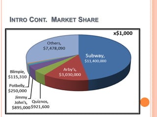 INTRO CONT. MARKET SHARE
 