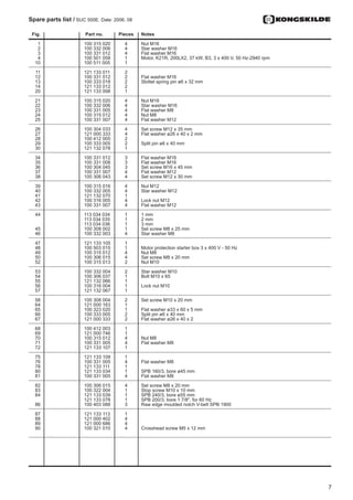 Spare parts list / SUC 500E. Date: 2006, 08

	 Fig.	 Part no.	 Pieces	 Notes
	 1	 100 315 020	 4	 Nut M16
	2	 100 332 006	 4	 Star washer M16
	3	 100 331 012	 4	 Flat washer M16
	 4	 100 501 058	 1	 Motor, K21R, 200LX2, 37 kW, B3, 3 x 400 V, 50 Hz-2940 rpm
	 10	 100 511 005	 1
	 11	 121 133 011	2
	 12	 100 331 012	2	 Flat washer M16
	 13	 100 333 018	2	 Slottet spring pin ø6 x 32 mm
	 14	 121 133 012	2
	20	 121 133 098	 1
	21	 100 315 020	 4	 Nut M16
	22	 100 332 006	 4	 Star washer M16
	23	 100 331 005	 4	 Flat washer M8
	24	 100 315 012	 4	 Nut M8
	25	 100 331 007	 4	 Flat washer M12
	26	 100 304 033	 4	 Set screw M12 x 35 mm
	27	 121 000 333	 4	 Flat washer ø26 x 40 x 2 mm
	28	 100 412 005	2
	29	 100 333 005	2	 Split pin ø6 x 40 mm
	30	 121 132 078	 1
	34	 100 331 012	3	 Flat washer M16
	35	 100 331 008	3	 Flat washer M16
	36	 100 304 045	3	 Set screw M16 x 45 mm
	37	 100 331 007	 4	 Flat washer M12
	38	 100 306 043	 4	 Set screw M12 x 30 mm
	39	 100 315 016	 4	 Nut M12
	 40	 100 332 005	 4	 Star washer M12
	 41	 121 132 070	 1
	 42	 100 316 005	 4	 Lock nut M12
	 43	 100 331 007	 4	 Flat washer M12
	 44	 113 034 034	 1	 1 mm
		 113 034 035	 1	2 mm
		 113 034 036	 1	3 mm
	 45	 100 308 002	 1	 Set screw M8 x 25 mm
	 46	 100 332 003	 4	 Star washer M8
	 47	 121 133 105	 1
	 48	 100 503 015	 1	 Motor protection starter box 3 x 400 V - 50 Hz
	 49	 100 315 012	 4	 Nut M8
	 50	 100 306 015	 4	 Set screw M8 x 20 mm
	 52	 100 315 013	2	 Nut M10
	 53	 100 332 004	2	 Star washer M10
	 54	 100 306 037	 1	 Bolt M10 x 65
	 55	 121 132 066	 1
	 56	 100 316 004	 1	 Lock nut M10
	 57	 121 132 067	 1
	 58	 100 308 004	2	 Set screw M10 x 20 mm
	 64	 121 000 163	 1
	 65	 100 323 020	 1	 Flat washer ø33 x 60 x 5 mm
	 66	 100 333 005	2	 Split pin ø6 x 40 mm
	 67	 121 000 333	2	 Flat washer ø26 x 40 x 2
	 68	 100 412 003	 1
	 69	 121 000 746	 1
	 70	 100 315 012	 4	 Nut M8
	 71	 100 331 005	 4	 Flat washer M8
	 72	 121 133 107	 1
	 75	 121 133 109	 1
	 76	 100 331 005	 4	 Flat washer M8	
	 78	 121 133 111	 1
	 80	 121 133 034	 1	 SPB 160/3, bore ø45 mm
	 81	 100 331 005	 4	 Flat washer M8
	 82	 100 306 015	 4	 Set screw M8 x 20 mm
	 83	 100 322 004	 1	 Stop screw M10 x 10 mm
	 84	 121 133 039	 1	 SPB 240/3, bore ø55 mm
		 121 133 078	 1	 SPB 200/3, bore 1 7/8, for 60 Hz
	 86	 100 403 088	3	 Raw edge moulded notch V-belt SPB 1900
	 87	 121 133 113	 1
	 88	 121 000 402	 4
	 89	 121 000 686	 4
	 90	 100 321 010	 4	 Crosshead screw M5 x 12 mm
 
