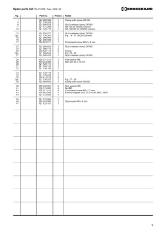 Spare parts list / SUC 500E. Date: 2006, 08

	 Fig.	 Part no.	 Pieces	 Notes
	 1	 122 000 599	 1	 Clamp with screw OK160
	 5	 121 130 259	 1
	 6	 122 000 824	2	 Quick release clamp OK160
	 11	 121 131 289	 1	 OK160 for OK250 cyklone
	 12	 121 140 175	 1	 OK160/200 for OK250 cyklone
	 13	 122 050 077	 1	 Quick release clamp OK200
	 Cpl:	 121 130 262	 1	 Fig. 14 - 17 OK250 cyklone
	 15	 121 000 090	 1
	 16	 121 000 089	 1
	 17	 100 323 011	 1	 Crosshead screw M4.2 x 8 mm
	23	 122 000 824	 1	 Quick release clamp OK160
	24	 121 000 775	2
	25	 100 420 172	2	 Clamp
	 Cpl:	 121 000 645	 1	 Fig. 23 - 26
	27	 122 000 824	 1	 Quick release clamp OK160
	28	 100 331 013	 1	 Flat washer M6
	29	 100 333 000	 1	 Split pin ø2 x 15 mm
	30	 121 120 113	 1	
	31	 121 120 116	 1	
	32	 121 130 100	 1
	33	 121 130 178	 1
	34	 121 130 246	 1
	35	 100 414 016	3
	 Cpl:	 121 130 247	 1	 Fig. 27 - 35
	39	 122 000 603	 1	 Clamp with screw OK250
	 40	 100 332 001	 4	 Star washer M5
	 41	 100 315 005	 4	 Nut M5
	 42	 100 321 010	 4	 Crosshead screw M5 x 12 mm
	 43	 100 503 054	 1	 Electro-magnet UGZ 70.20-25K-24IG, 380V
	 44	 121 133 095	 1
	 45	 121 133 064	 1
	 46	 100 322 000	 1	 Stop screw M6 x 6 mm
	 47	 121 133 101	 1
	
 