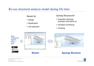 Re-use structural analysis model during life time

                                                Sesam for             Synergi Structure for

                                                 Design                Inspection planning,
                                                                       execution and follow up
                                                 Modification
                                                                       Condition monitoring
                                                 Life extension
                                                                       Trending



        Sacs
        STAAD.Pro
        ANSYS
        Rhino
        DXF




                                                     Sesam                  Synergi Structure

Convert model to Sesam GeniE format
3 December 2012
© Det Norske Veritas AS. All rights reserved.                     5
 