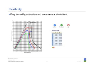 Flexibility
      Easy to modify parameters and to run several simulations




Sima for marine operations
5 November 2012
© Det Norske Veritas AS. All rights reserved.   11
 
