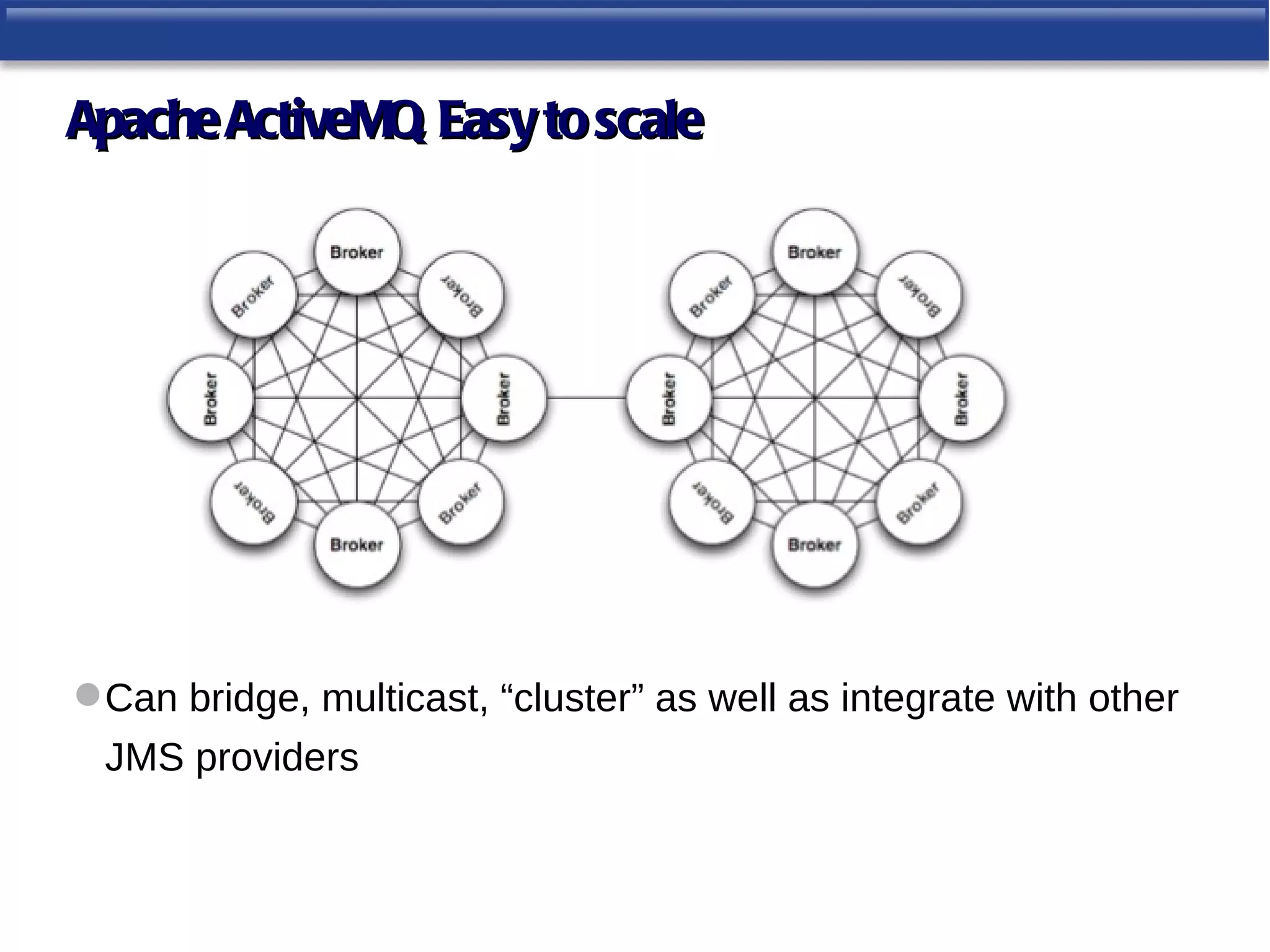 Apache ActiveMQ, Easy to scale




 Can bridge, multicast, “cluster” as well as integrate with other
 JMS providers
 