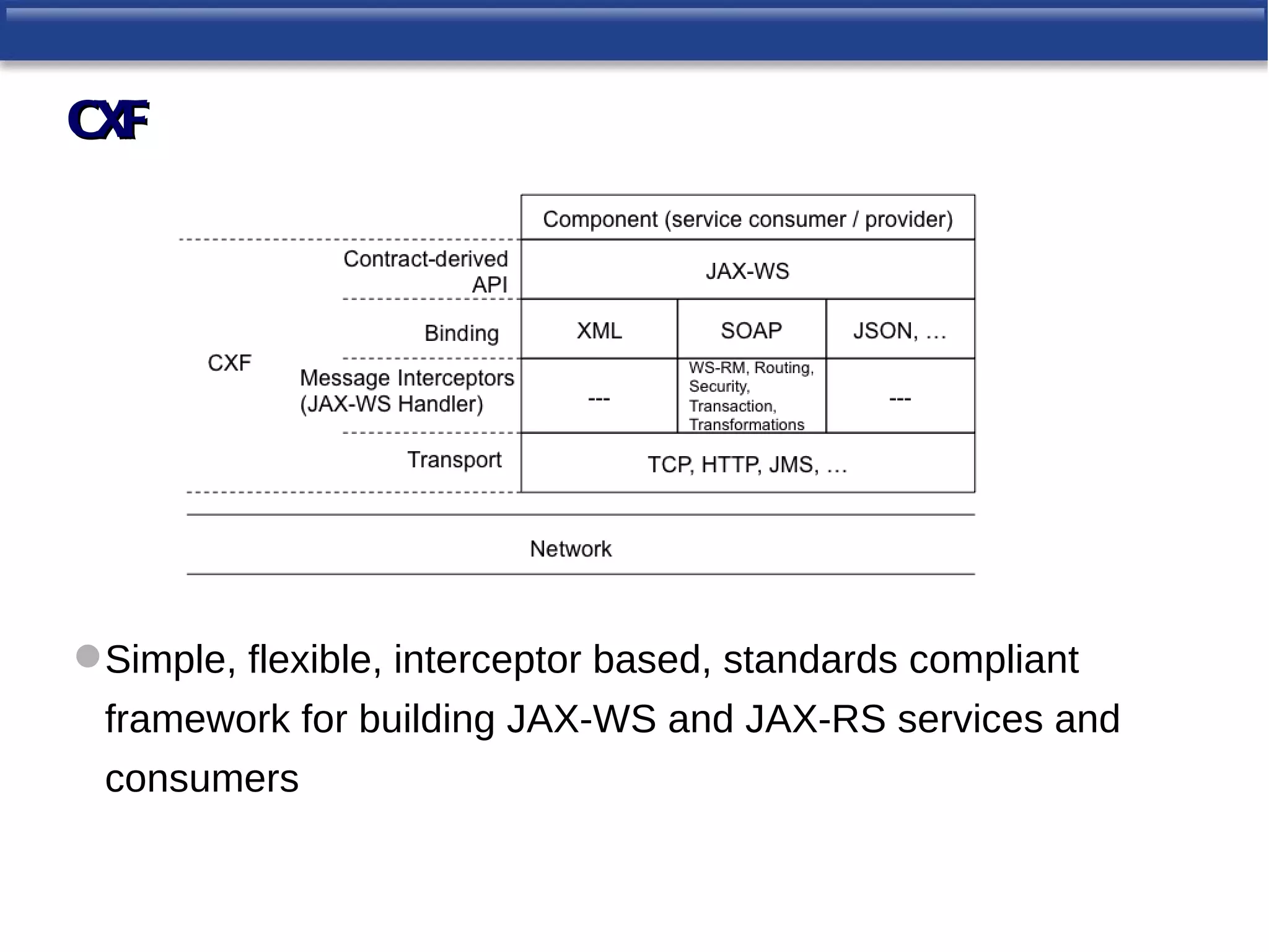 CXF




 Simple, flexible, interceptor based, standards compliant
 framework for building JAX-WS and JAX-RS services and
 consumers
 
