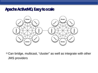 Apache ActiveMQ, Easy to scale




 Can bridge, multicast, “cluster” as well as integrate with other
 JMS providers
 