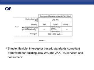 CXF




 Simple, flexible, interceptor based, standards compliant
 framework for building JAX-WS and JAX-RS services and
 consumers
 
