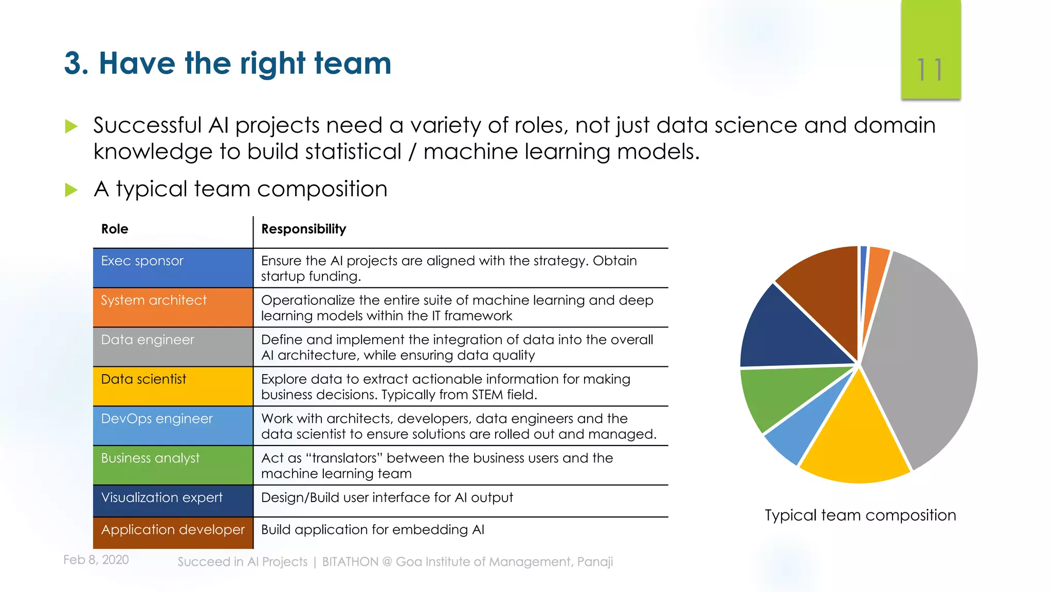 3. Have the right team
u Successful AI projects need a variety of roles, not just data science and domain
knowledge to build statistical / machine learning models.
u A typical team composition
11
Role Responsibility
Exec sponsor Ensure the AI projects are aligned with the strategy. Obtain
startup funding.
System architect Operationalize the entire suite of machine learning and deep
learning models within the IT framework
Data engineer Define and implement the integration of data into the overall
AI architecture, while ensuring data quality
Data scientist Explore data to extract actionable information for making
business decisions. Typically from STEM field.
DevOps engineer Work with architects, developers, data engineers and the
data scientist to ensure solutions are rolled out and managed.
Business analyst Act as “translators” between the business users and the
machine learning team
Visualization expert Design/Build user interface for AI output
Application developer Build application for embedding AI
Typical team composition
Exec sponsor System architect Data engineer
Data scientist DevOps Engineer Business Analyst
Visualizationexpert Application Developer
Typical team composition
 
