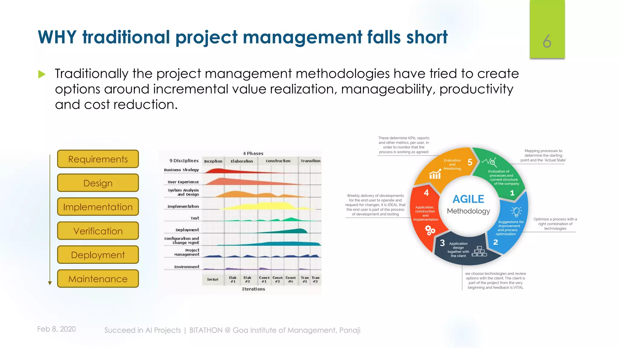 WHY traditional project management falls short 6
u Traditionally the project management methodologies have tried to create
options around incremental value realization, manageability, productivity
and cost reduction.
Requirements
Design
Implementation
Verification
Maintenance
Deployment
 